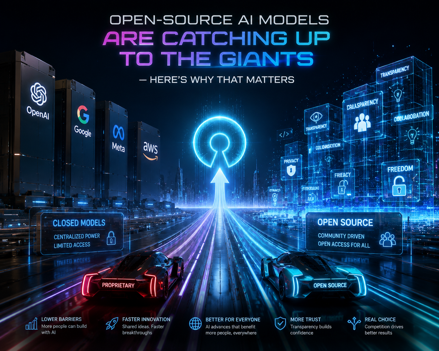 Open-Source AI Models Are Catching Up to the Giants — Here's Why That Matters
