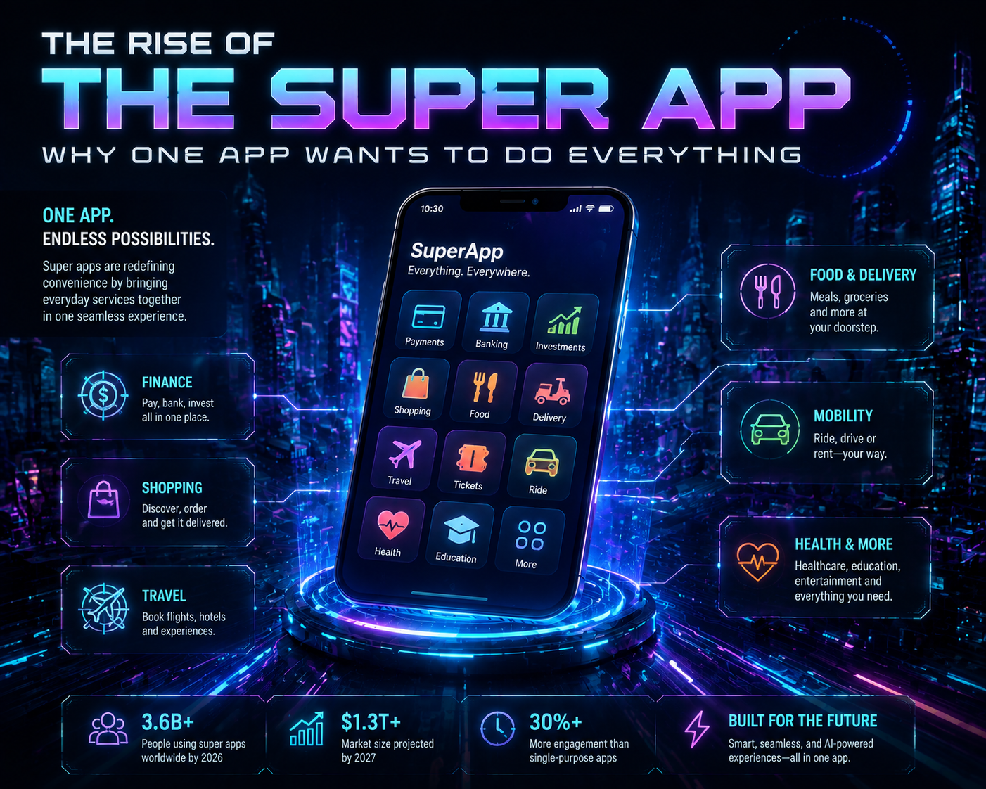 The Rise of the Super App: Why One App Wants to Do Everything